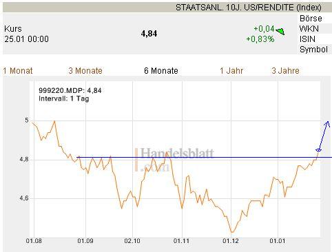 Der Doomsday Bären-Thread 79620