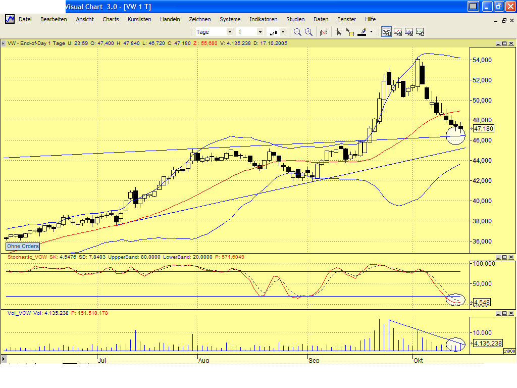 TTT-Team: Dax Einzelwerte 17756