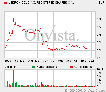 Vedron FAKTEN VG Kanada 72390