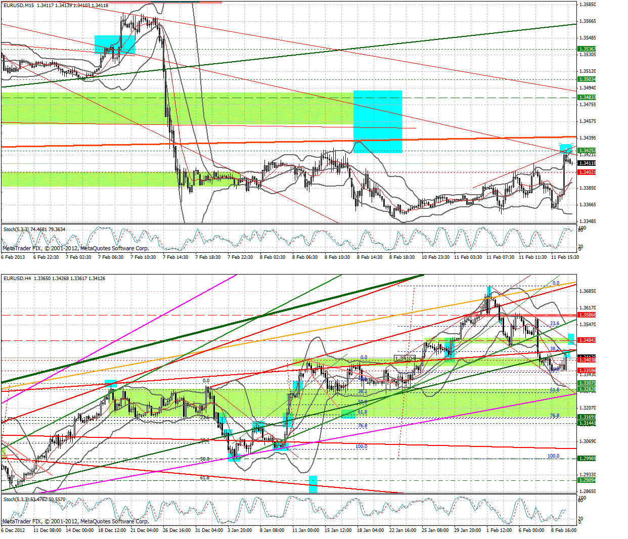 Quo Vadis Dax 2013 - Up, dank Liquidität 577650