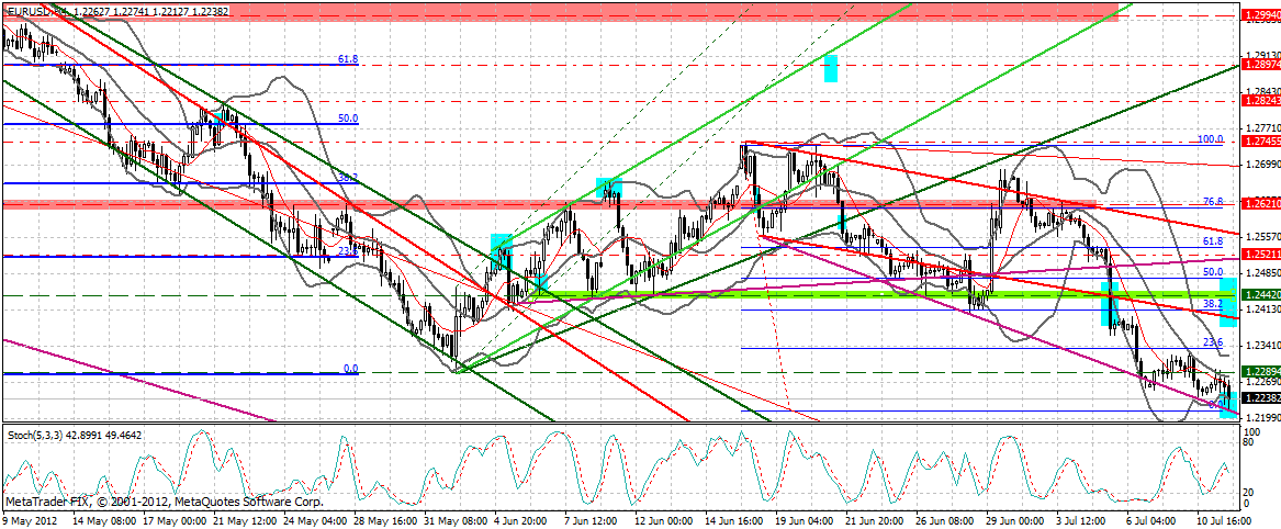 Indexhandel 2012 Rally trotz unzähligen Krisen? 522044