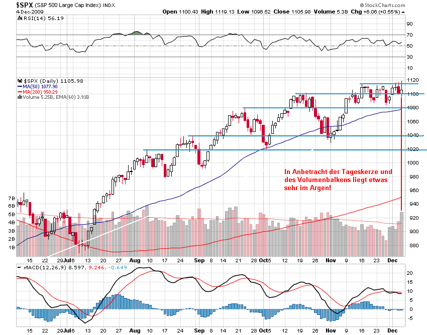 Der USA Bären-Thread 281128