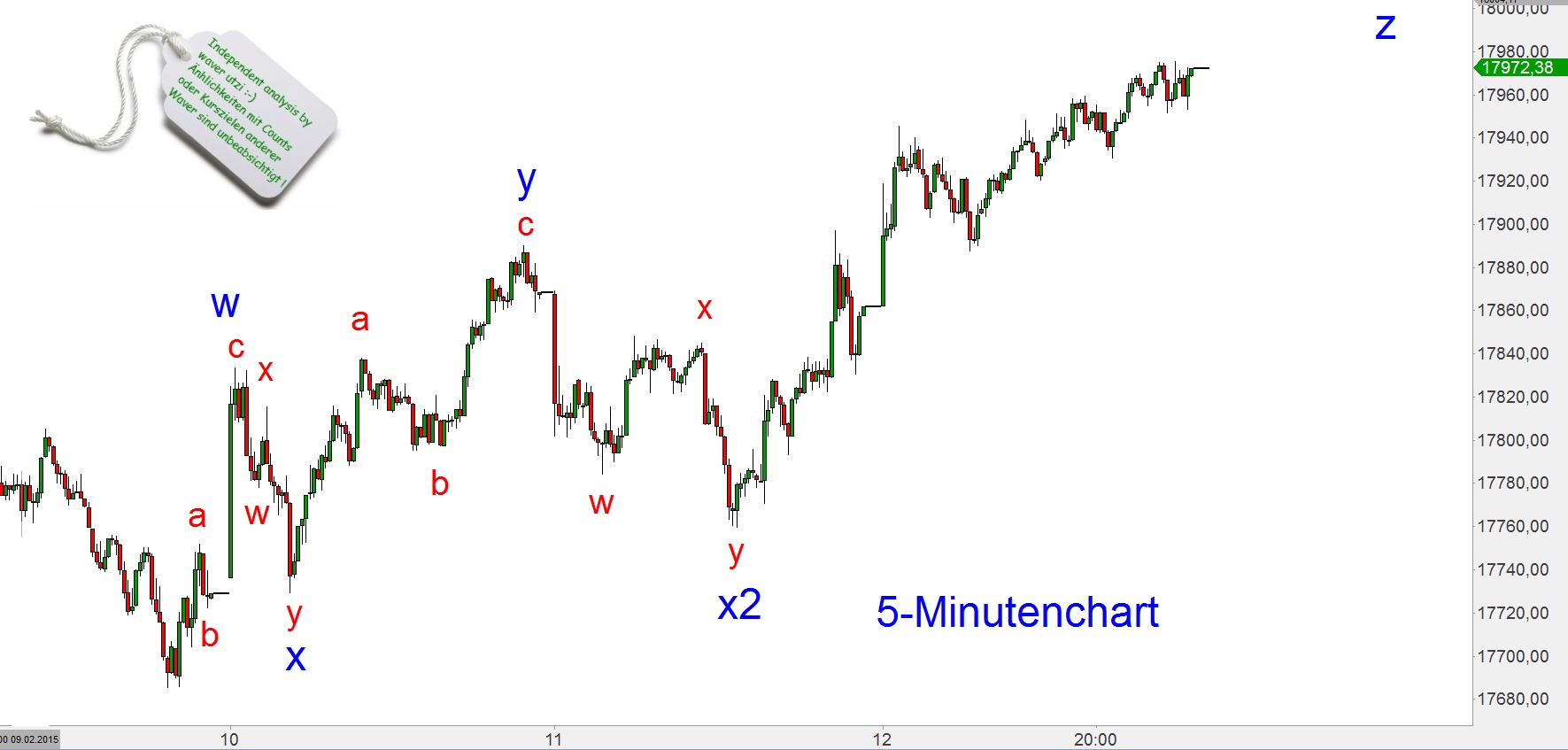 Elliott Dow Analyse (Kassa) 798672