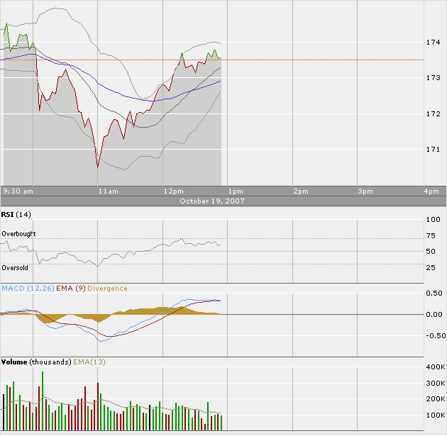 Apple - Chancen und Risiken 126502