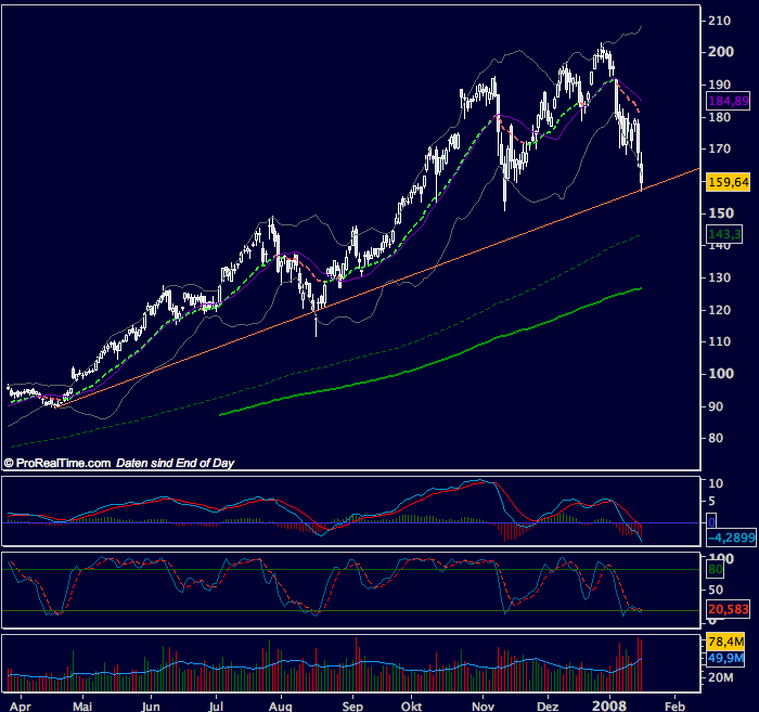 Apple - Chancen und Risiken 142293