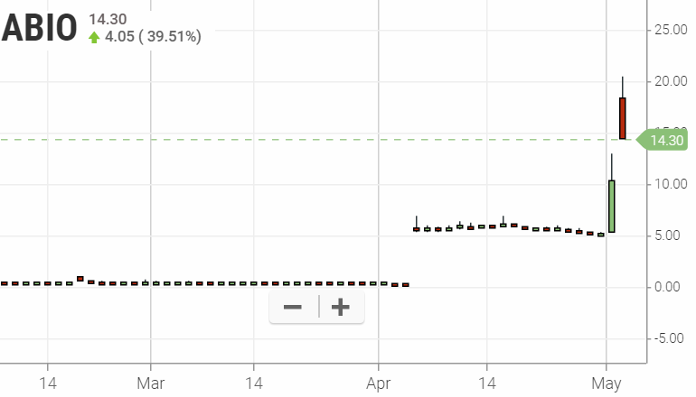 Arca BioPharma 1110054