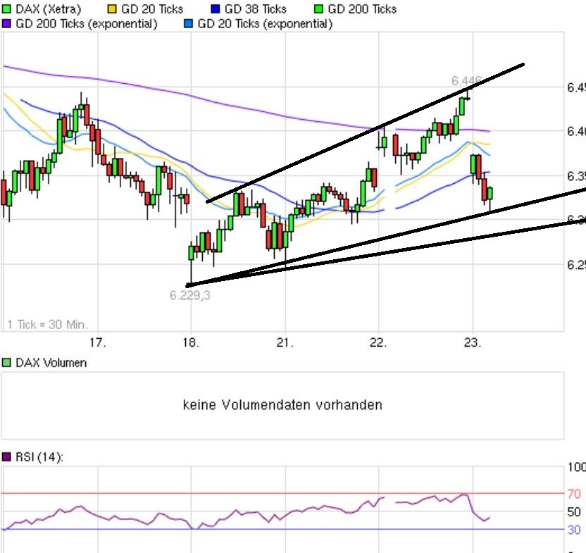 Indexhandel 2012 Rally trotz unzähligen Krisen? 510137