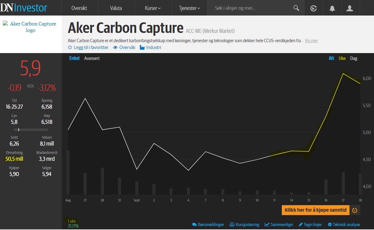 Aker Carbon Capture ASA für die Klimaziele 1202157