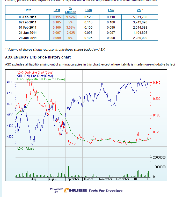 ADX Energy (WKN: 875366): Millionenchance????? 378185