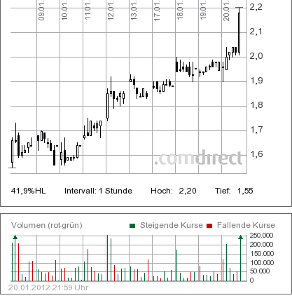 Klein,aber fein: Adeona Pharmaceuticals 478190