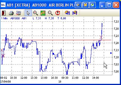 MoeglicheTradingchancenspekulativ Air Berlin 160069