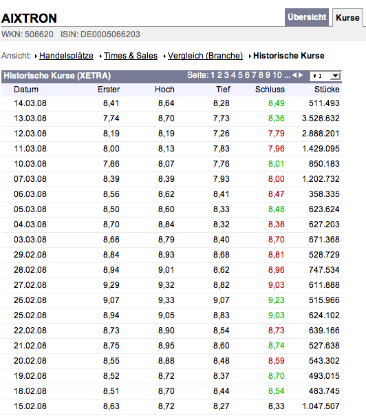 Aixtron geht seinen Weg 154366
