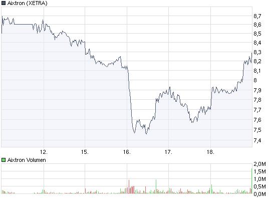 Aixtron geht seinen Weg 239575