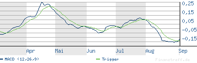 Arafura Resources und die Charttechnik 118347