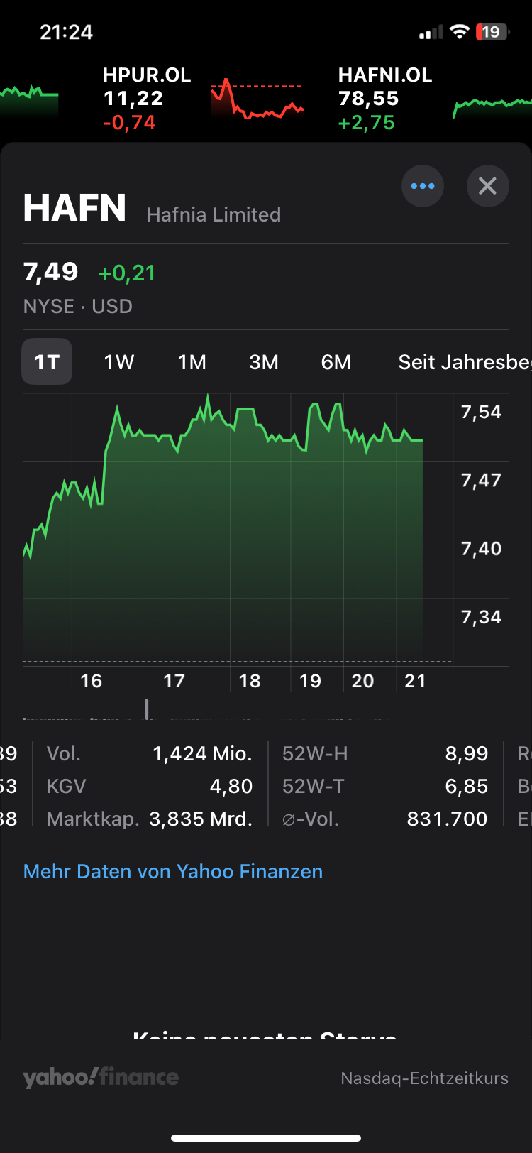 Produkttanker Aktie gute Dividenden 1449873