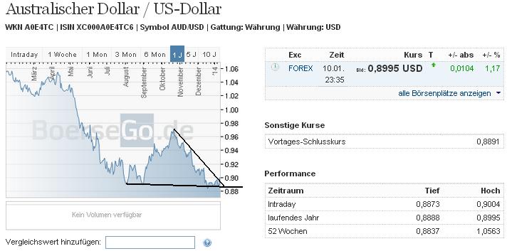 2014 QV DAX-DJ-GOLD-EURUSD-JPY 681479