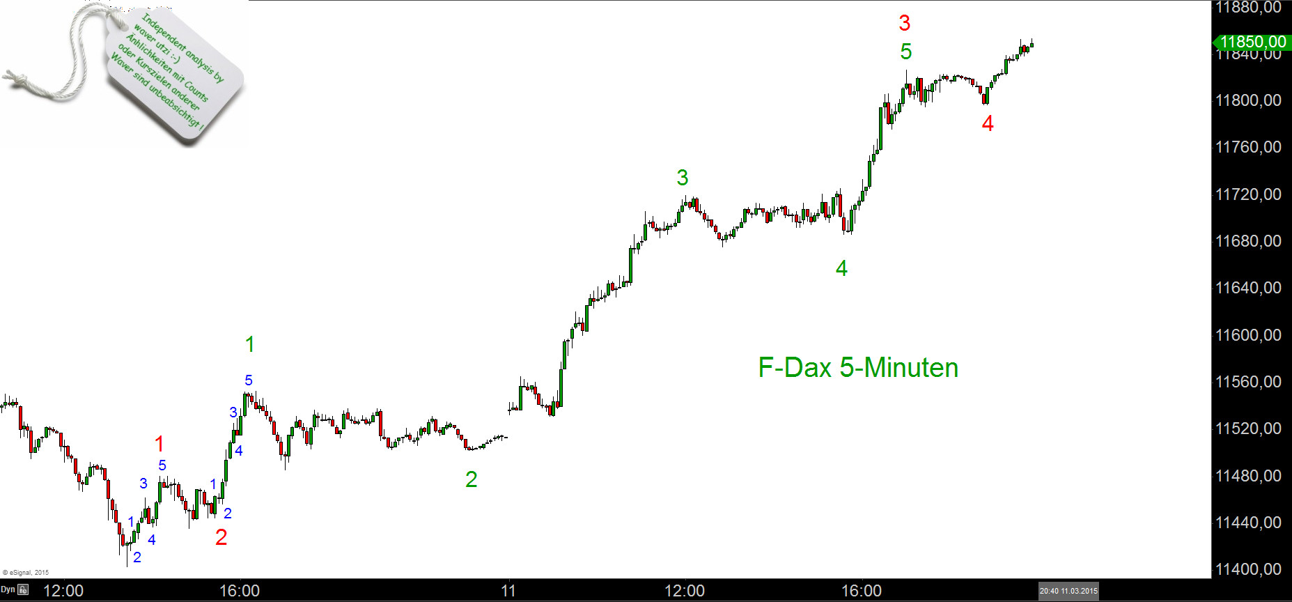 Elliott Dax Analyse (Future) 807299