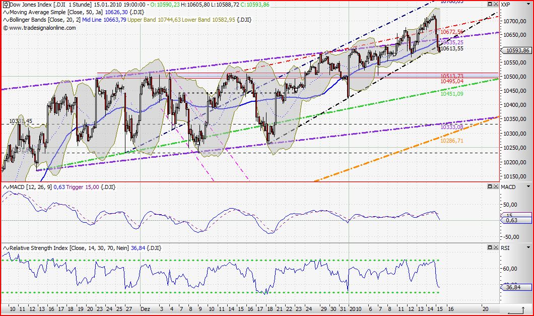 Quo Vadis Dax 2010 - Das Original 291857