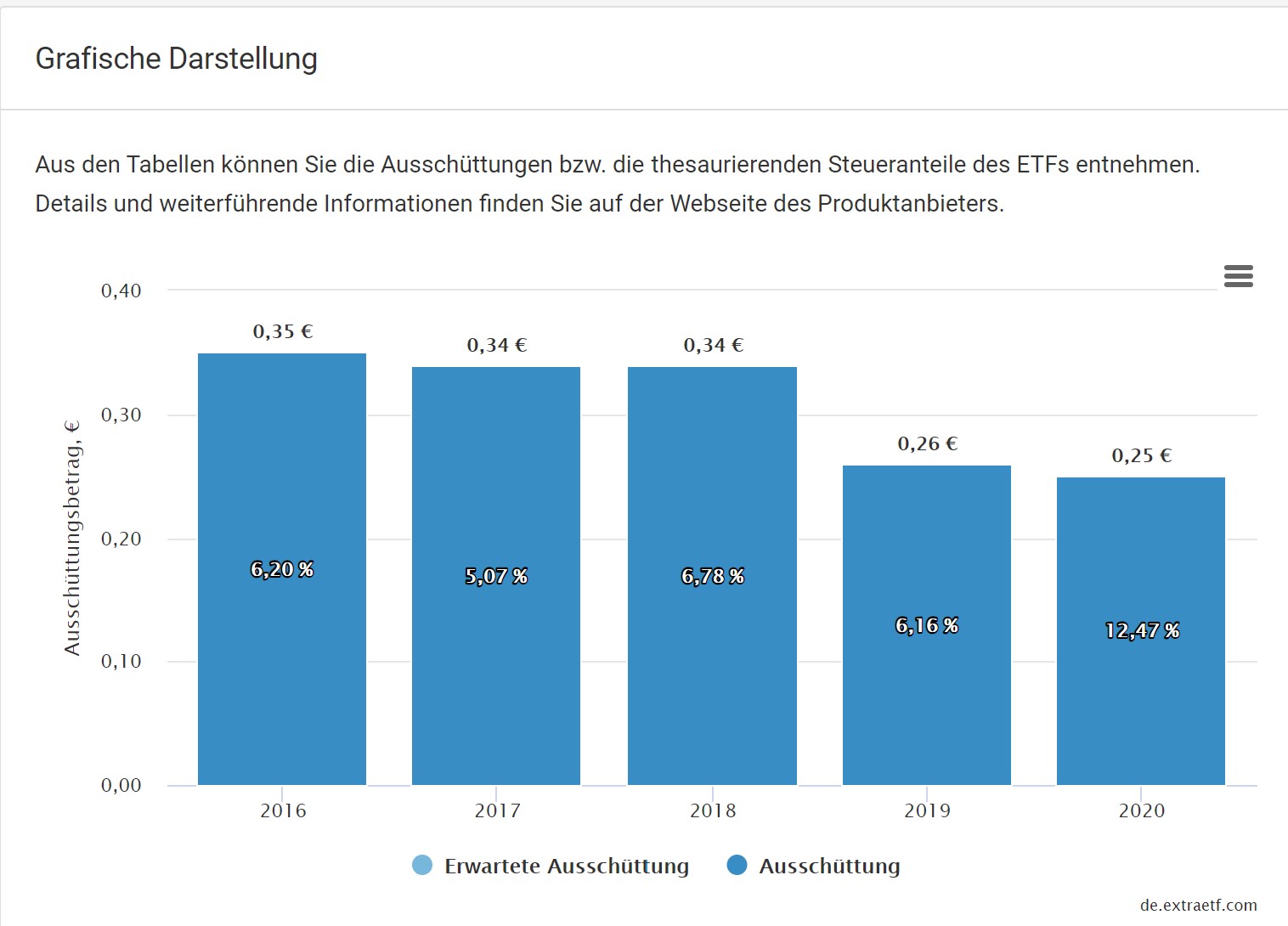 L&G US Energy Infrastructure MLP UCITS ETF 1204511