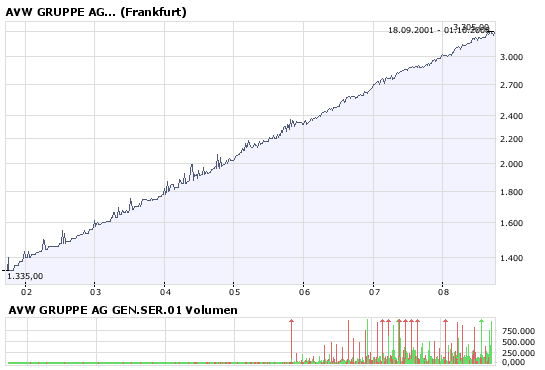 Aktien, die JETZT am Jahreshoch notieren 189883