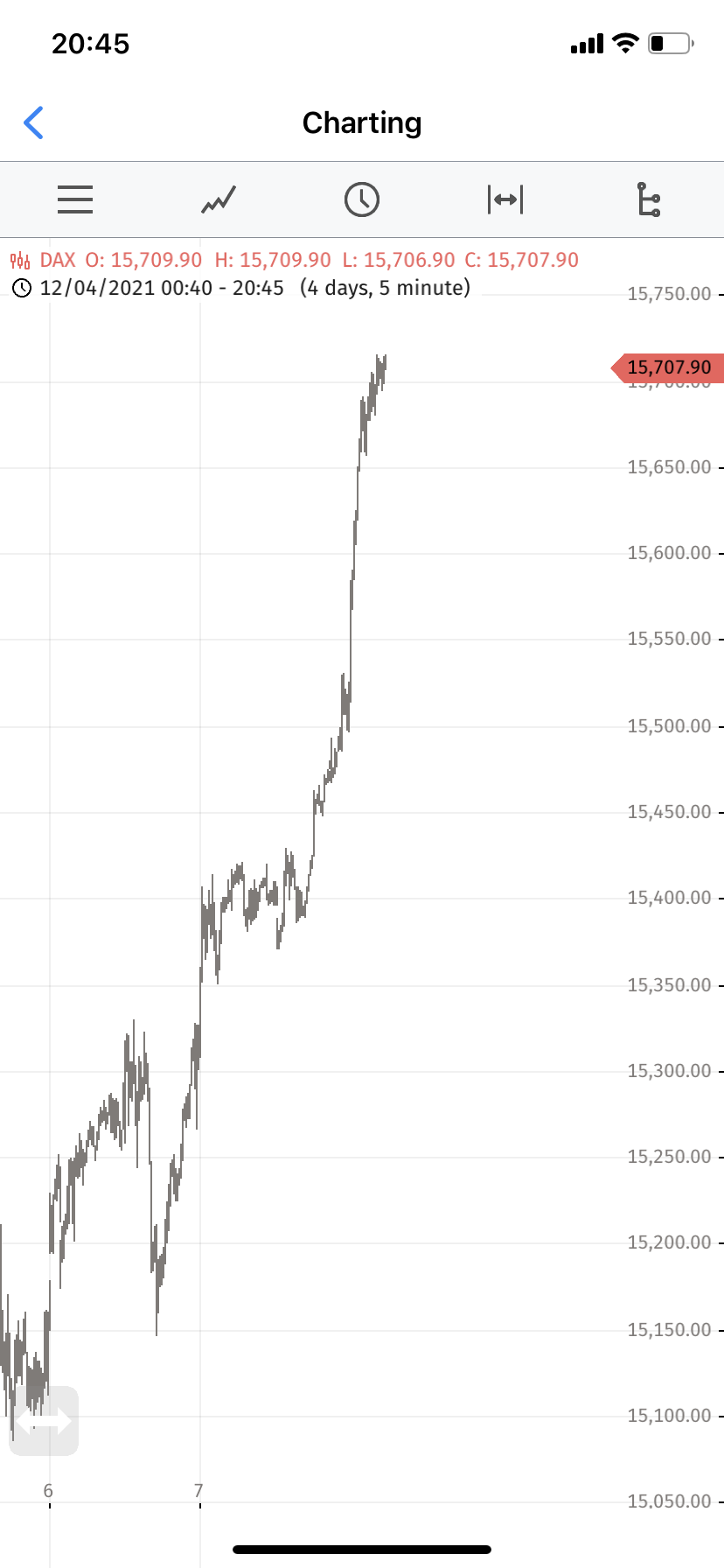 2021 QV-GDAXi-DJ-GOLD-EURUSD- JPY 1287641