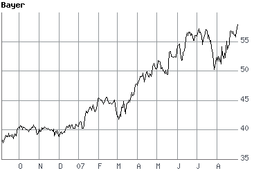 Aktien der Woche 117968