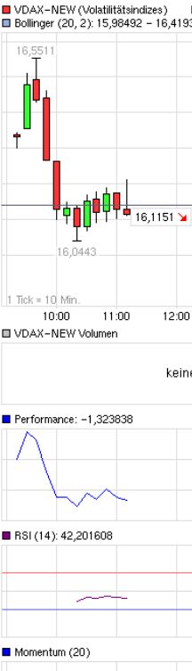 Quo Vadis Dax 2013 - Up, dank Liquidität 578961