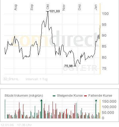 Die alten zeiten lassen grüßen!! 26152