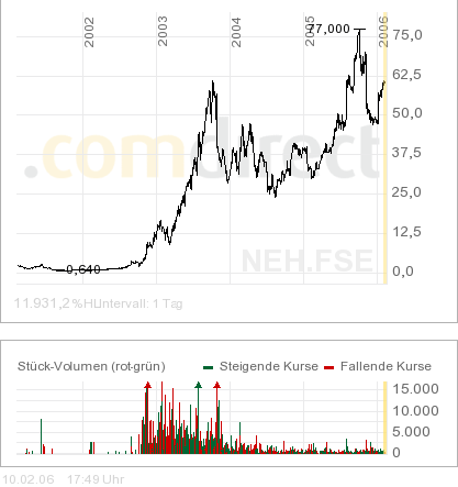 Immune Response geht ab? 29537