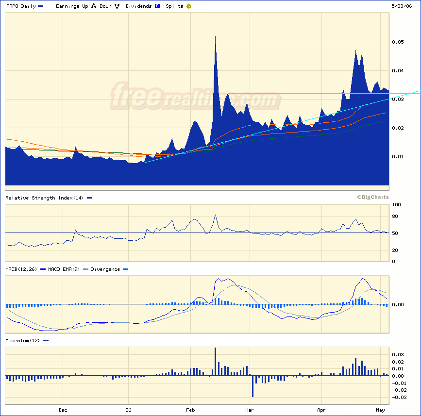 Panges Petroleum zum zocken geeignet? 39356