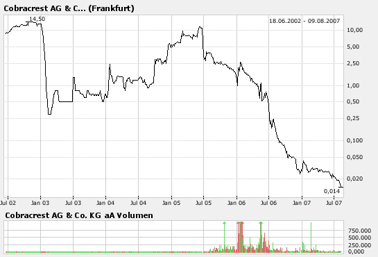 Cobracrest war gestern,vernachläßigte Alternative 113407