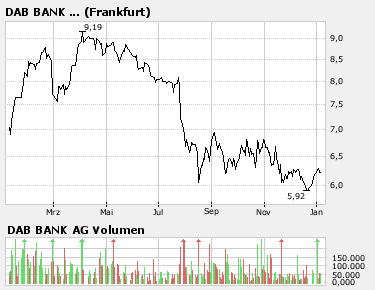 Bankbereich long 140030