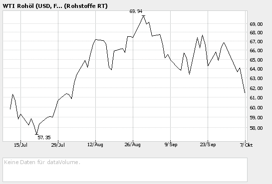 Öl ? 16859