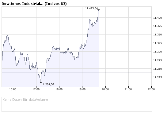 Commerzbank AG Put 13.08.08 DJIA 12500 175502