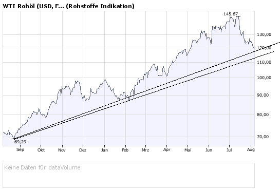 + + Wir haben ÖL Peak + + 178479