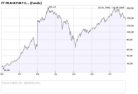 FT FRANKFURT EFFEKTEN FONDS (WKN: 847805) 186656