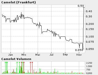 was ist denn hier los ? o. T. 2788