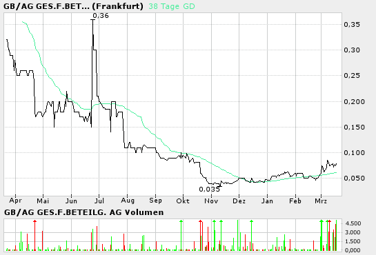 585660: Pennystock mit MK von nur ca. 300k€! 6211