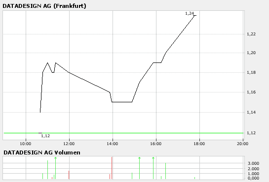 100 % winken - DATADESIGN AG (126215) 82968