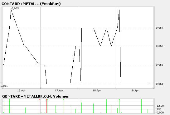 Achtung bei GONTARD + METALLBANK! 93527