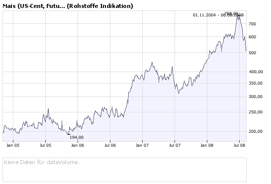 Biogasbranche: Schmack vs. Envitec vs. BiogasNord 178791