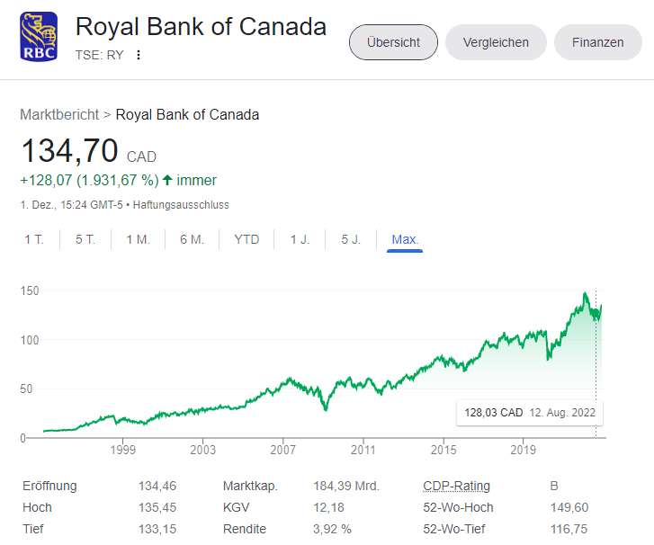 CA78013G5014 - Royal Bank of Canada 1344611