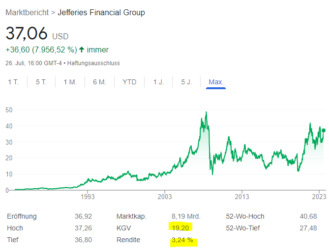 US47233W1099 - Jefferies Financial Group Inc. 1383324