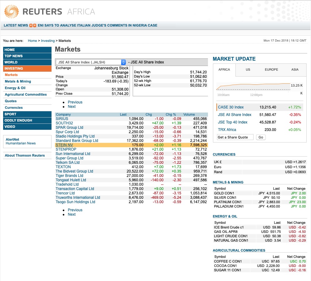 Steinhoff International Holdings N.V. 1088081