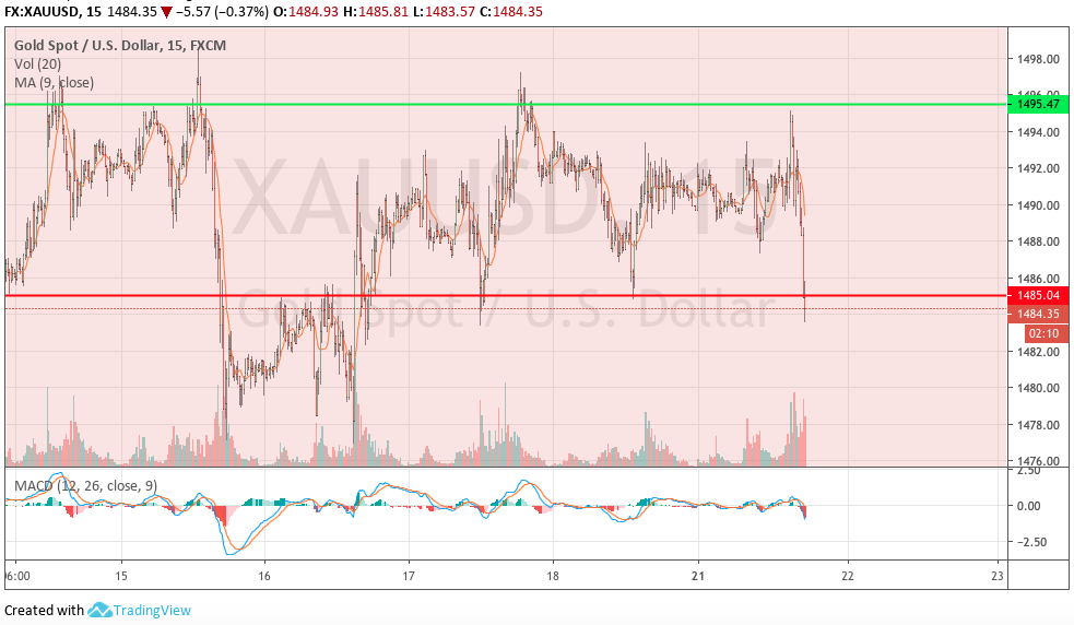 Hot trades Session 1140189