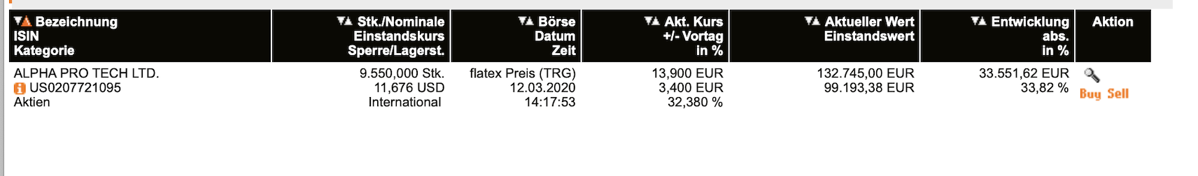 schwein gehabt! 1165993