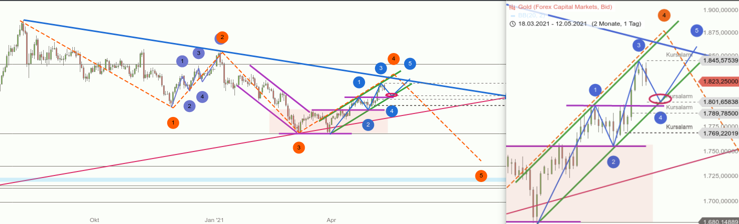 Rächers..long wie short..alternativloses Trading:) 1252314