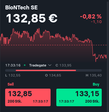 Biotech-Star BioNTech aus Mainz 1351665