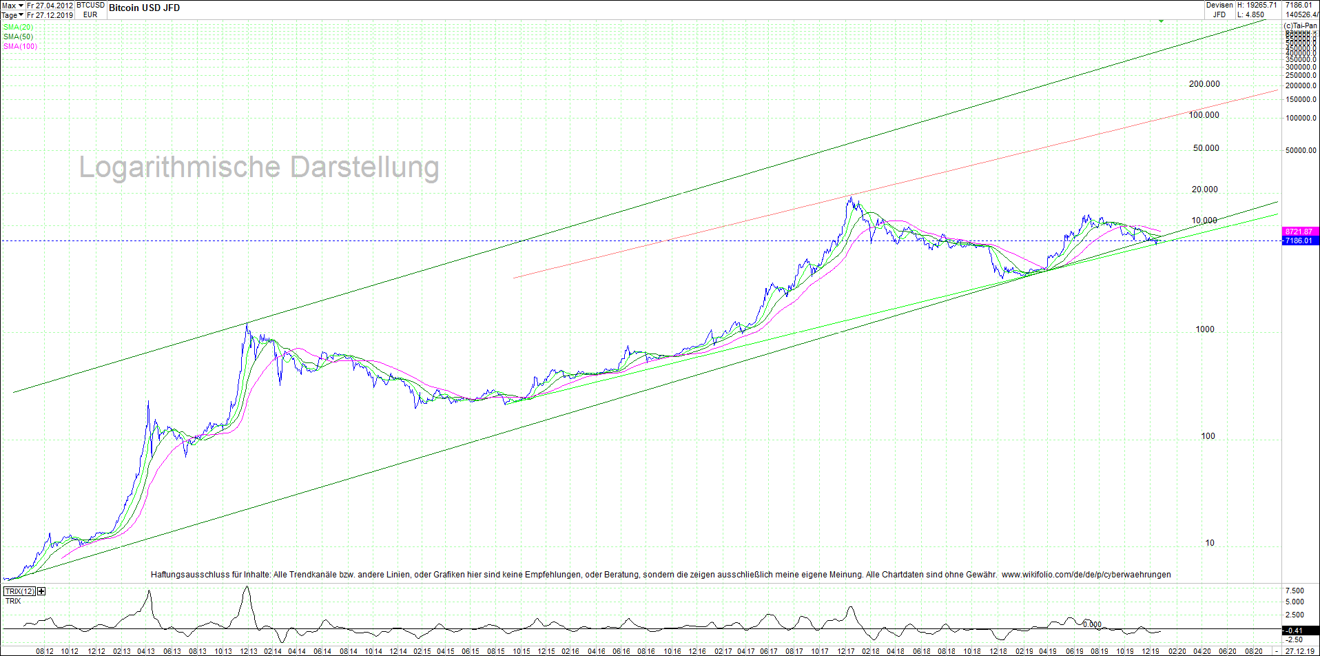 Jetzt mit vier Coins 1:1 Endlos-Indexzertifikat! 1151022