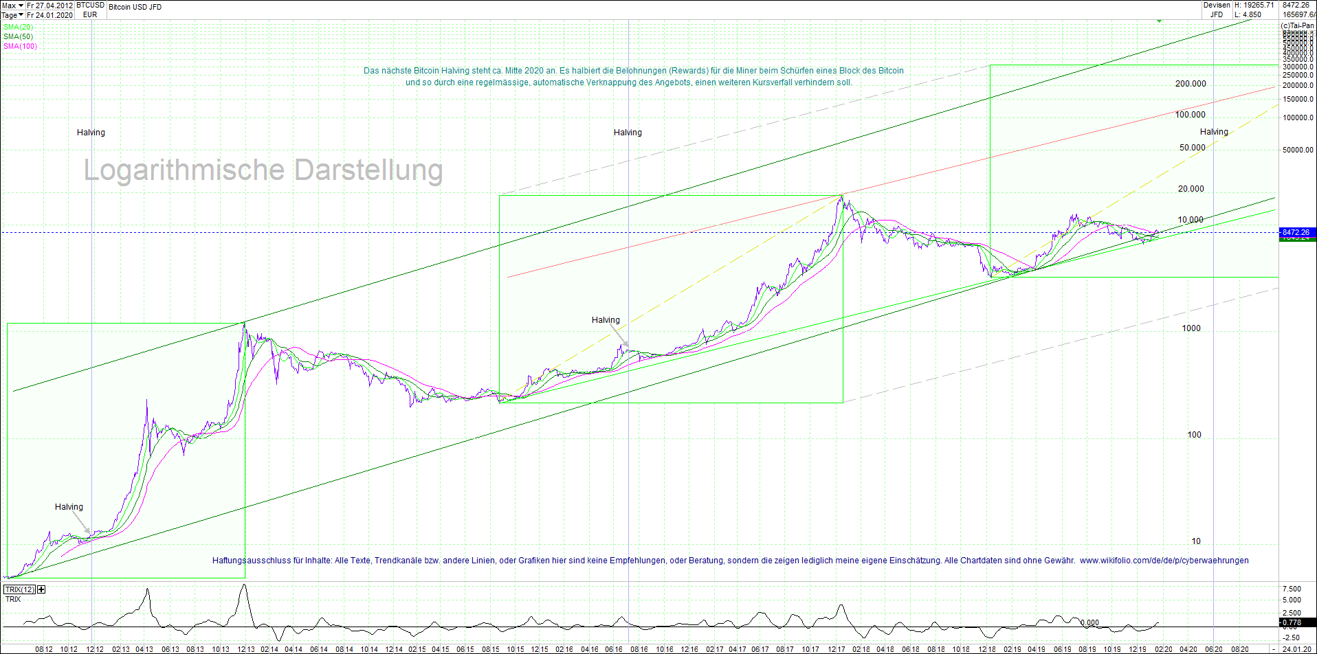 Endlos-Indexzertifikat jetzt mit vier Coins! 1155702